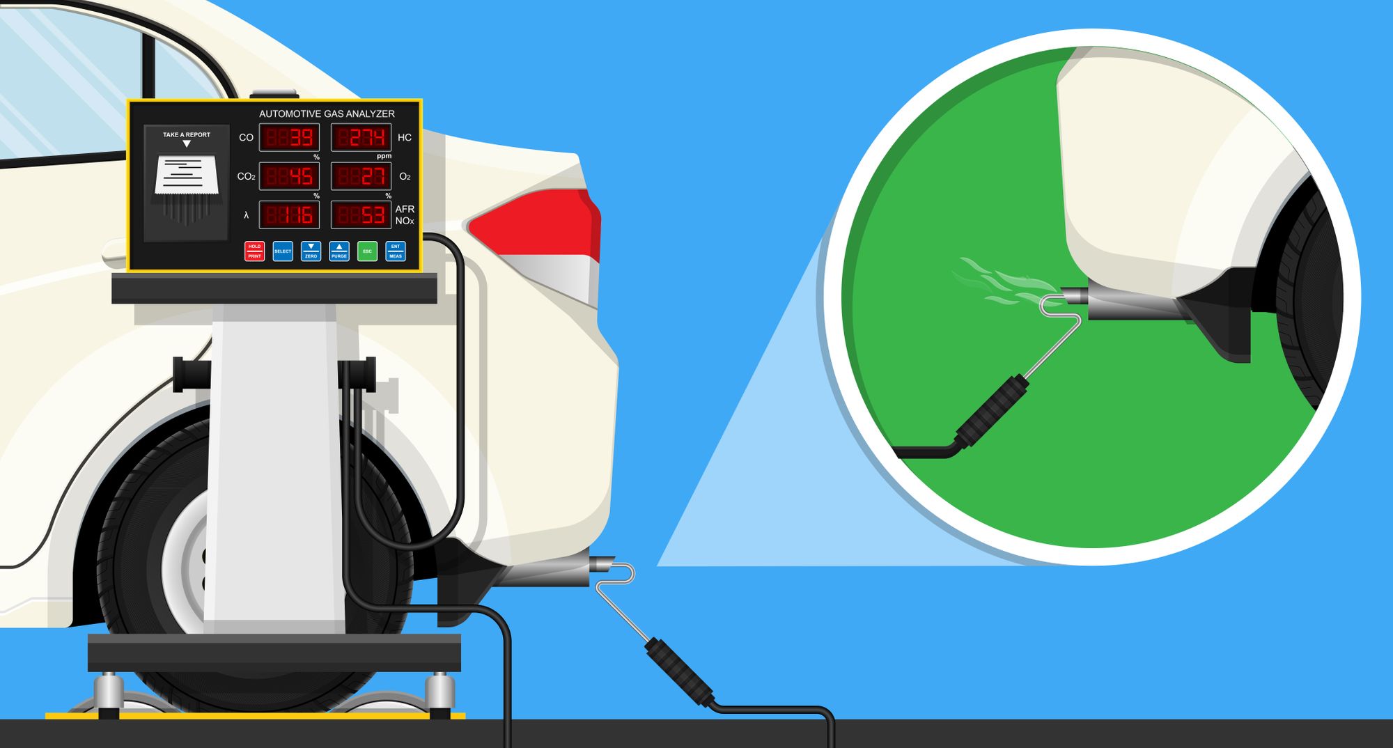 Dhoya Pariksha- M/S Kanika Auto Emission Testing Centre Blog